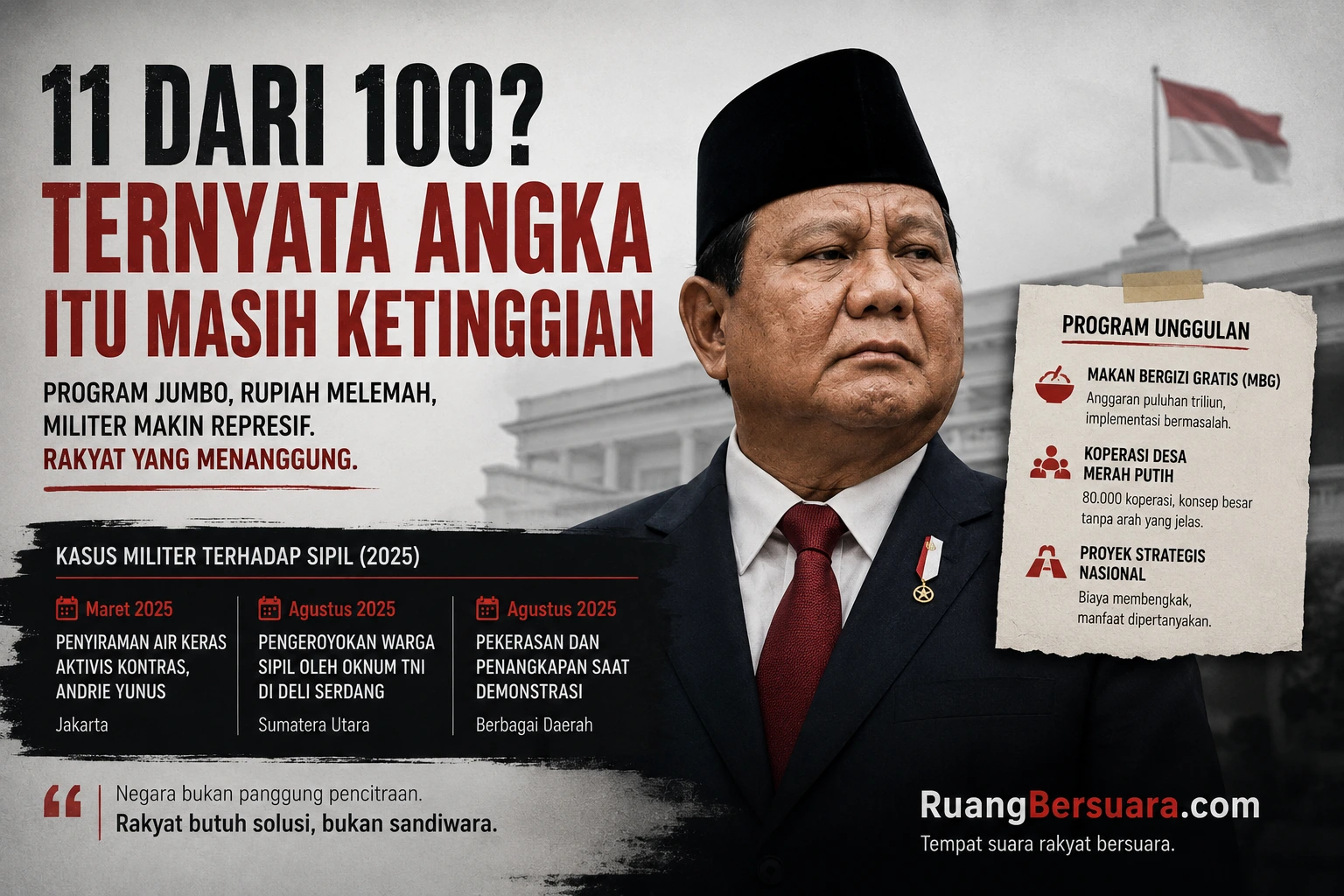 11 dari 100? Setelah Jadi Presiden Kritik Itu Justru Terasa Makin